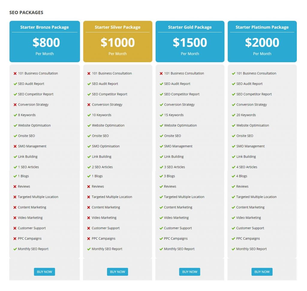 Seo Package